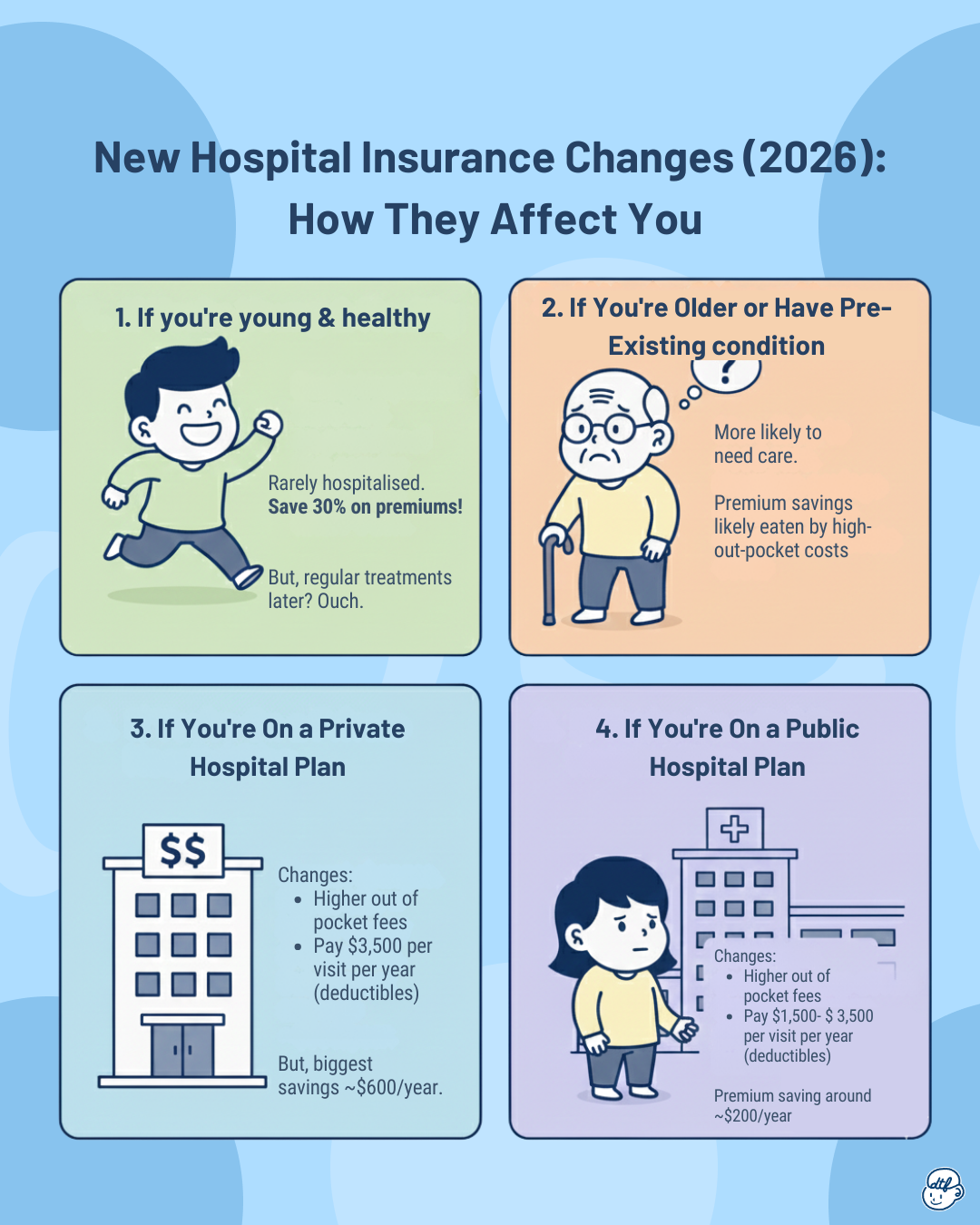 How the changes in Singapore\s integrated shield plan riders affect you