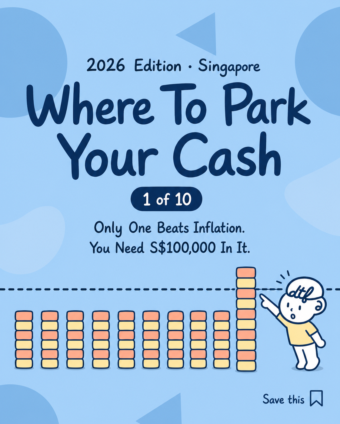 Comparison of low-risk places to park cash in Singapore in 2026, measured against inflation