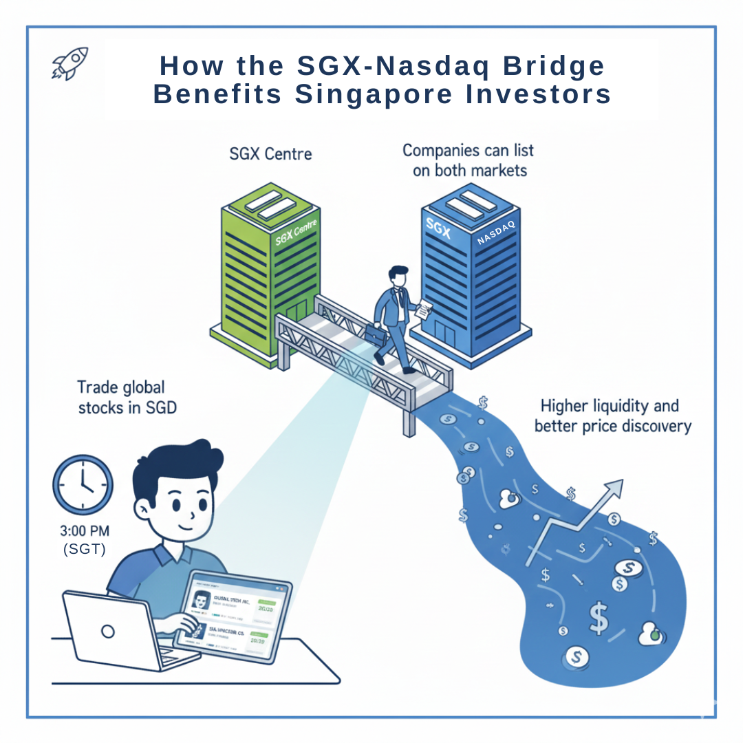 SGX-Nasdaq dual listing bridge